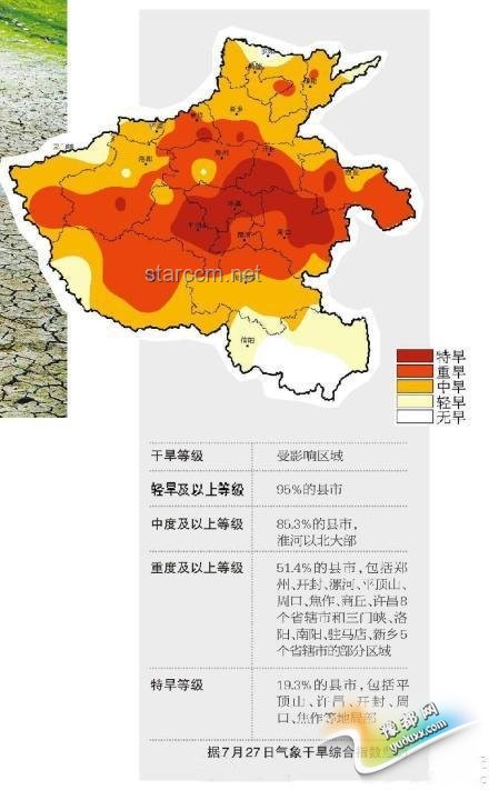 五问当前旱情：深度解析干旱现状与对策